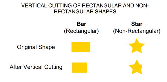 Vertical cutting of rectangular and non-rectangular shapes (as used by Jia et al., 2023)