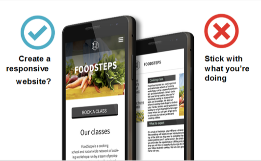 Responsive website for your business